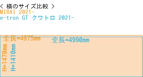#MIRAI 2021- + e-tron GT クワトロ 2021-